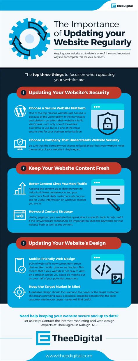 How to Update Your Website for 2024 (8 Key Strategies) .